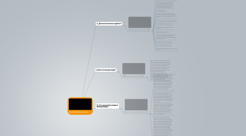 Mind Map: NEUROPSICOLOGIA