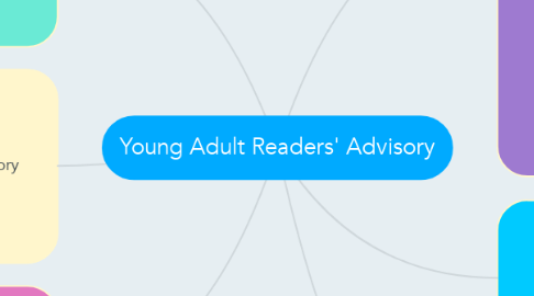 Mind Map: Young Adult Readers' Advisory