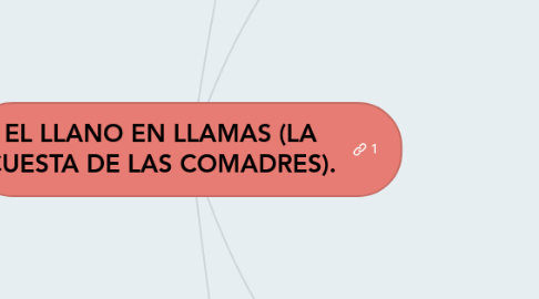 Mind Map: EL LLANO EN LLAMAS (LA CUESTA DE LAS COMADRES).