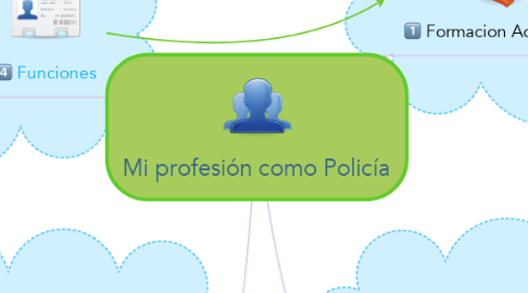 Mind Map: Mi profesión como Policía