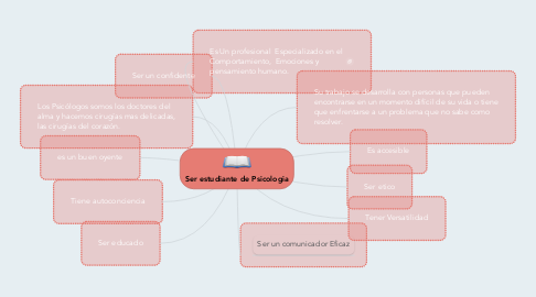 Mind Map: Ser estudiante de Psicologia