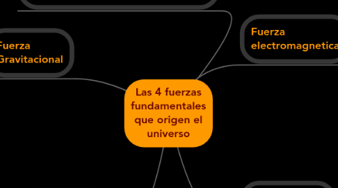 Mind Map: Las 4 fuerzas fundamentales que origen el universo