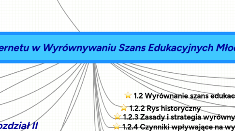 Mind Map: Możliwości Wykorzystania Internetu w Wyrównywaniu Szans Edukacyjnych Młodzieży Gimnazjalnej