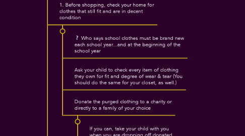 Mind Map: Change Report:  Back-to-School Shopping with Purpose www.TheLogicalOrganizer.com