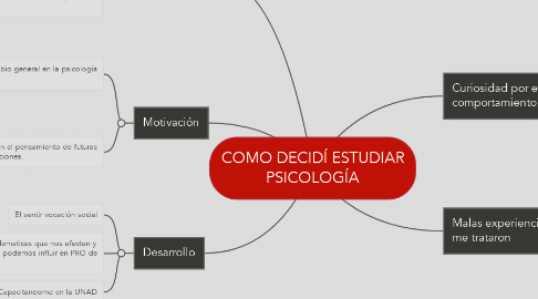 Mind Map: COMO DECIDÍ ESTUDIAR PSICOLOGÍA