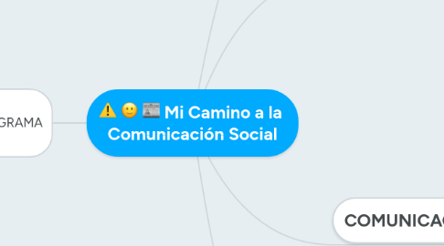 Mind Map: Mi Camino a la Comunicación Social