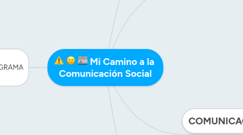 Mind Map: Mi Camino a la  Comunicación Social