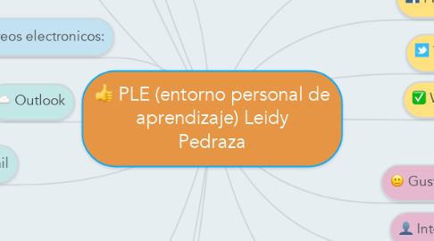 Mind Map: PLE (entorno personal de aprendizaje) Leidy Pedraza
