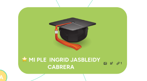 Mind Map: MI PLE  INGRID JASBLEIDY CABRERA