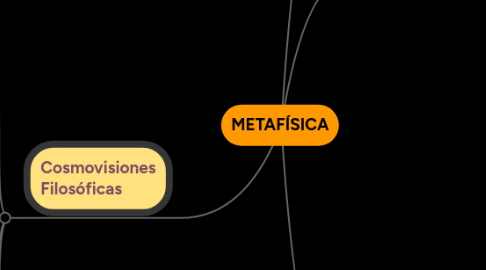 Mind Map: METAFÍSICA