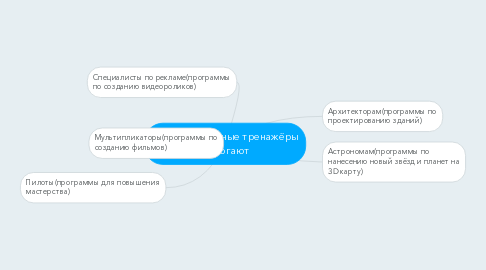 Mind Map: Компьютерные тренажёры помогают