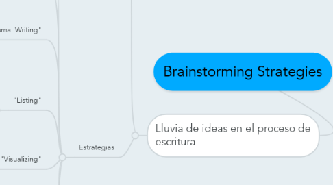 Mind Map: Brainstorming Strategies