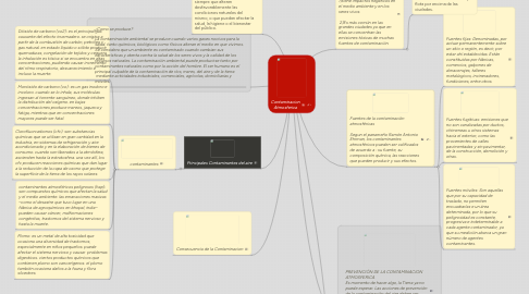 Mind Map: Contaminacion Atmosferica