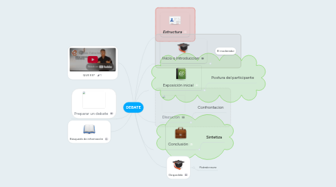 Mind Map: DEBATE