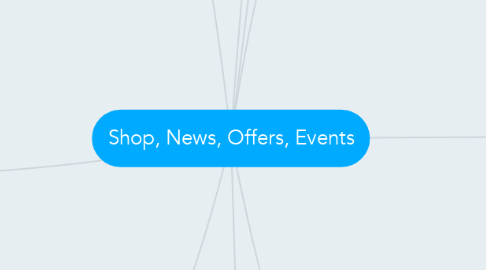 Mind Map: Shop, News, Offers, Events