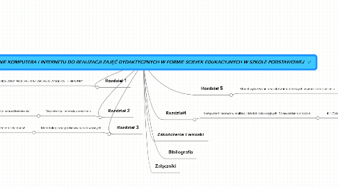 Mind Map: WYKORZYSTANIE KOMPUTERA I INTERNETU DO REALIZACJI ZAJĘĆ DYDAKTYCZNYCH W FORMIE SCIEżEK EDUKACYJNYCH W SZKOLE PODSTAWOWEJ