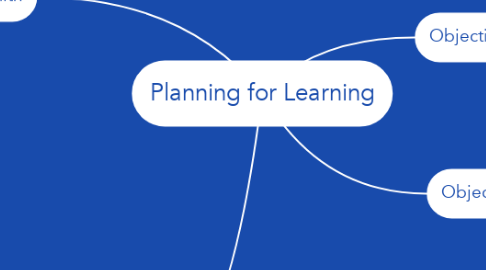 Mind Map: Planning for Learning