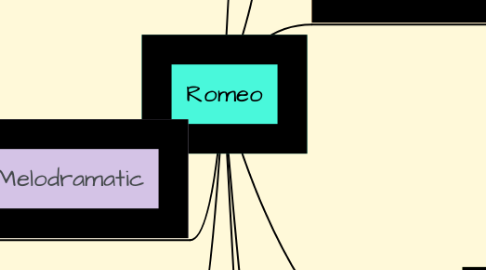 Mind Map: Romeo