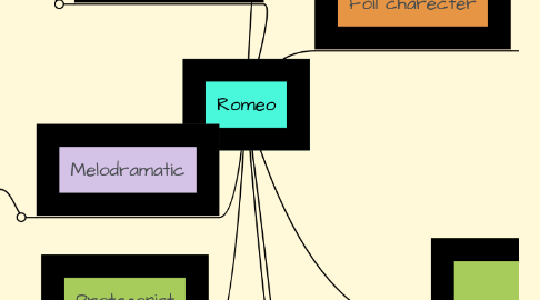 Mind Map: Romeo