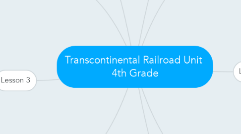 Mind Map: Transcontinental Railroad Unit  4th Grade