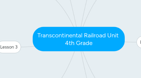 Mind Map: Transcontinental Railroad Unit  4th Grade