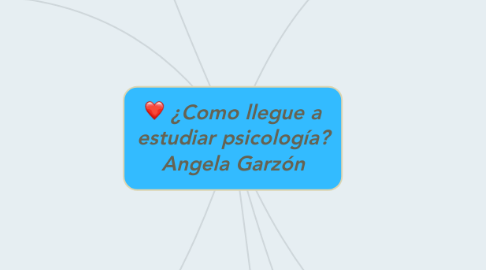 Mind Map: ¿Como llegue a estudiar psicología? Angela Garzón
