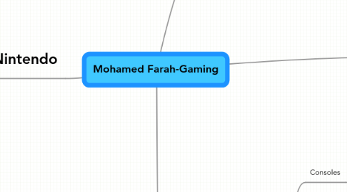 Mind Map: Mohamed Farah-Gaming