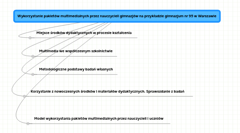 Mind Map: Wykorzystanie pakietów multimedialnych przez nauczycieli gimnazjów na przykładzie gimnazjum nr 95 w Warszawie