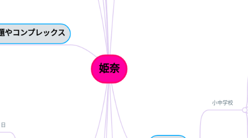 Mind Map: 姫奈