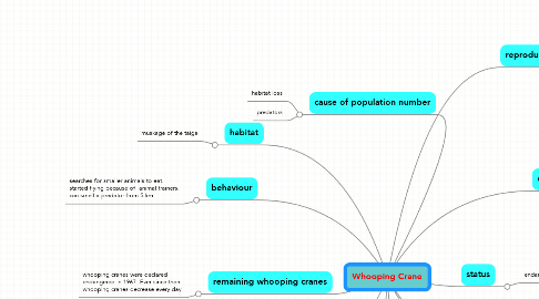 Mind Map: Whooping Crane