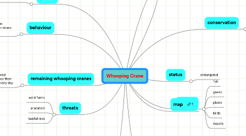 Mind Map: Whooping Crane