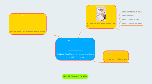 Mind Map: Future Led Lighting..come dare luce ad un sogno