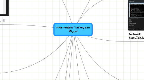 Mind Map: Final Project - Manny San Miguel