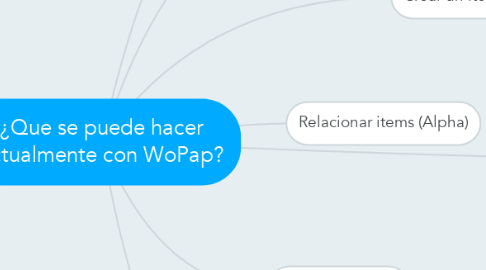 Mind Map: ¿Que se puede hacer actualmente con WoPap?