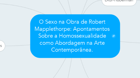 Mind Map: O Sexo na Obra de Robert Mapplethorpe: Apontamentos Sobre a Homossexualidade como Abordagem na Arte Contemporânea.
