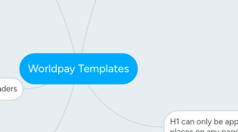 Mind Map: Worldpay Templates