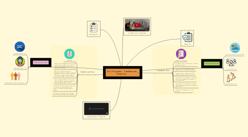Mind Map: ELL Programs - Canadian and American