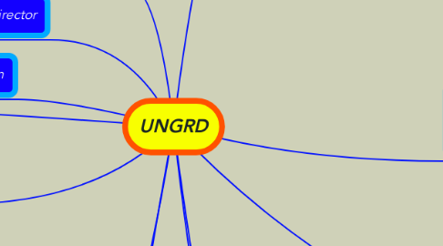 Mind Map: UNGRD