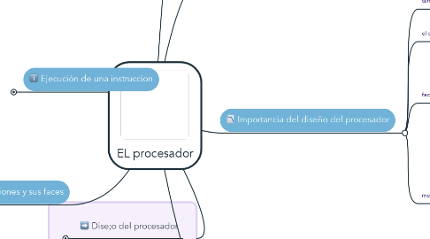 Mind Map: EL procesador