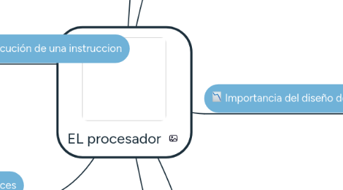 Mind Map: EL procesador