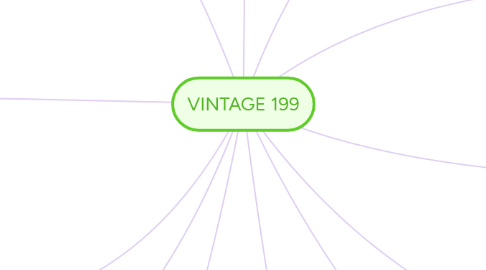 Mind Map: VINTAGE 199