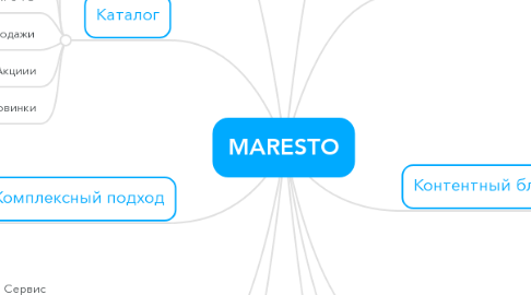 Mind Map: MARESTO