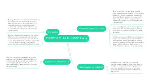 Mind Map: CIBERCULTURA MI HISTORIA
