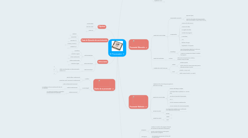 Mind Map: El Procesador