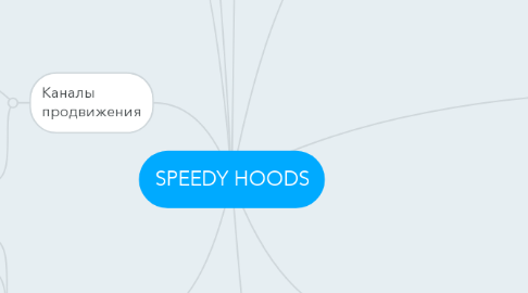 Mind Map: SPEEDY HOODS