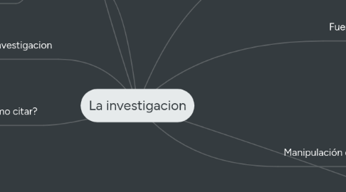 Mind Map: La investigacion