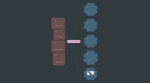 Mind Map: RETOS DEL SIGLO XXI