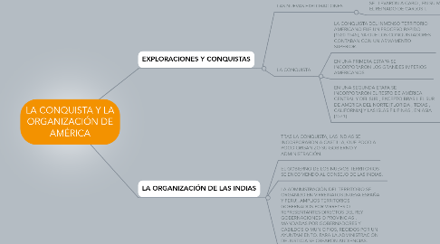 Mind Map: LA CONQUISTA Y LA ORGANIZACIÓN DE AMÉRICA