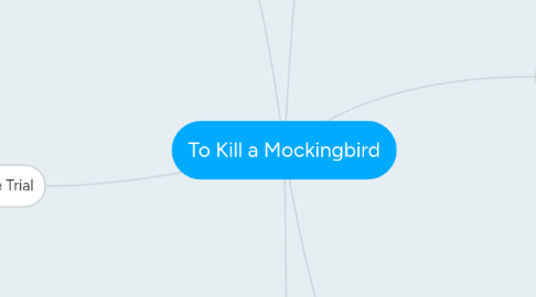 Mind Map: To Kill a Mockingbird