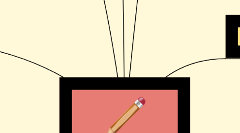 Mind Map: Assessment